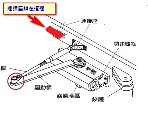 lucky門弓器調整|門弓器常見問題 